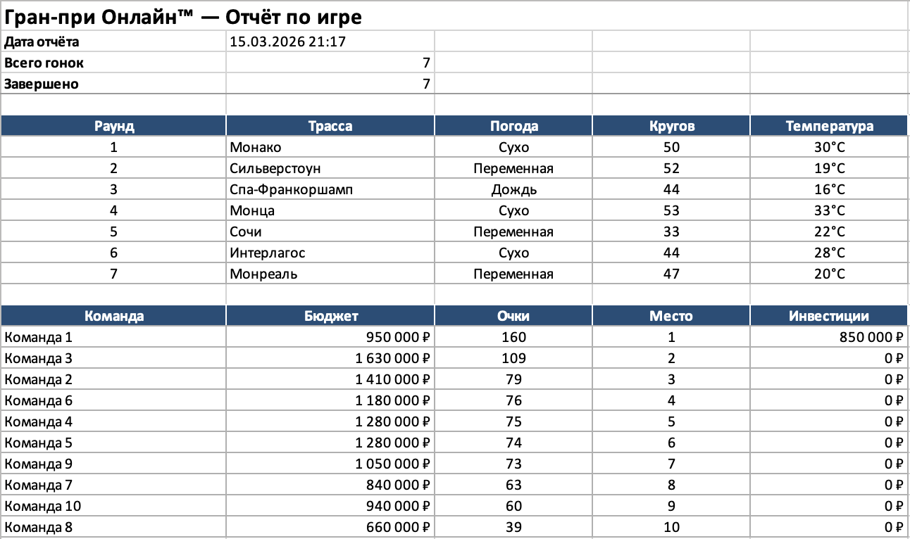 Экран отчета по результатам этапа